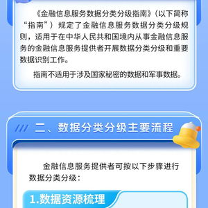 金融信息服务数据分类分级指南 互联网信息服务的合规新标杆